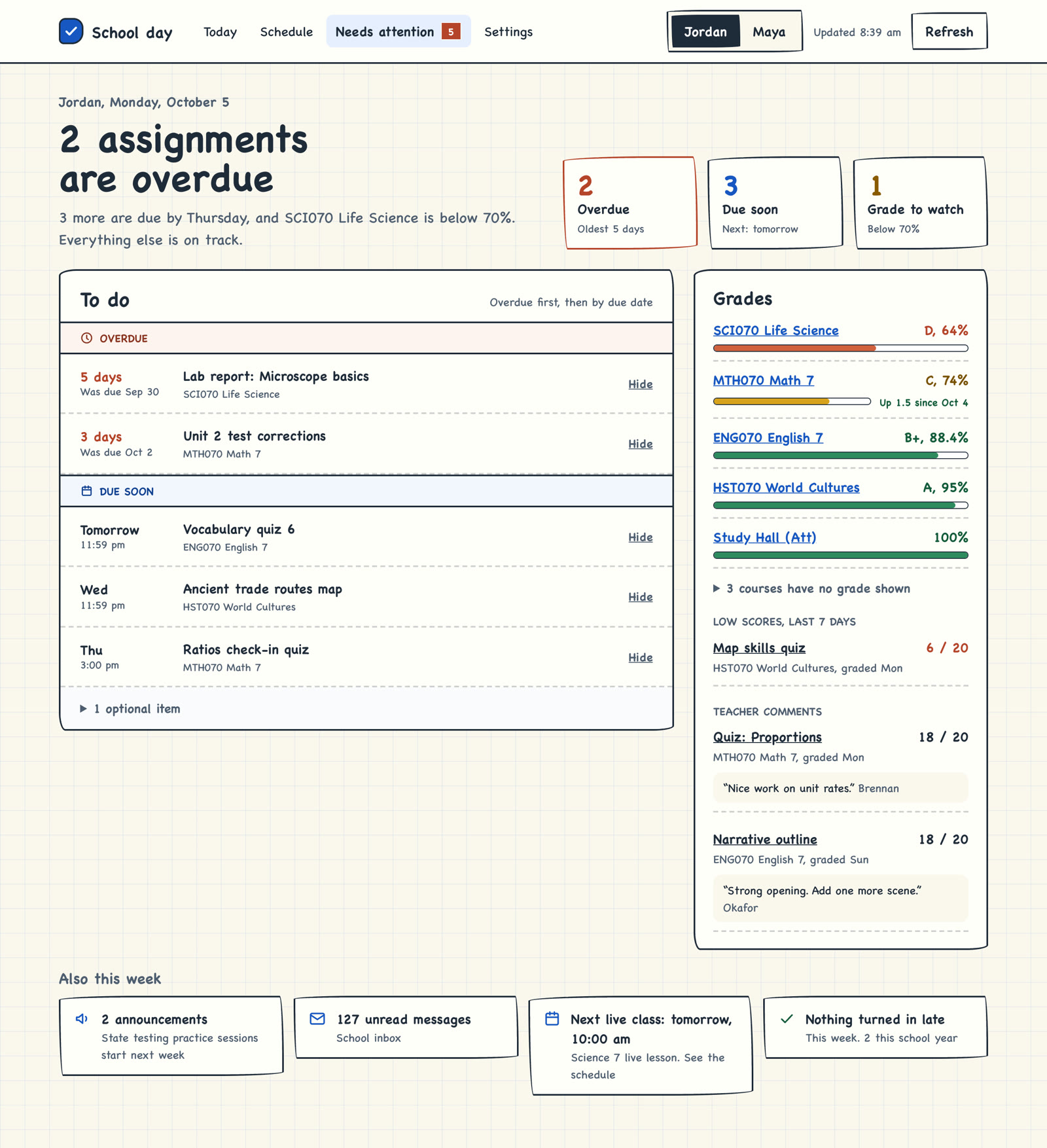 Needs attention: a headline saying 2 assignments are overdue, a to-do list, and grades.