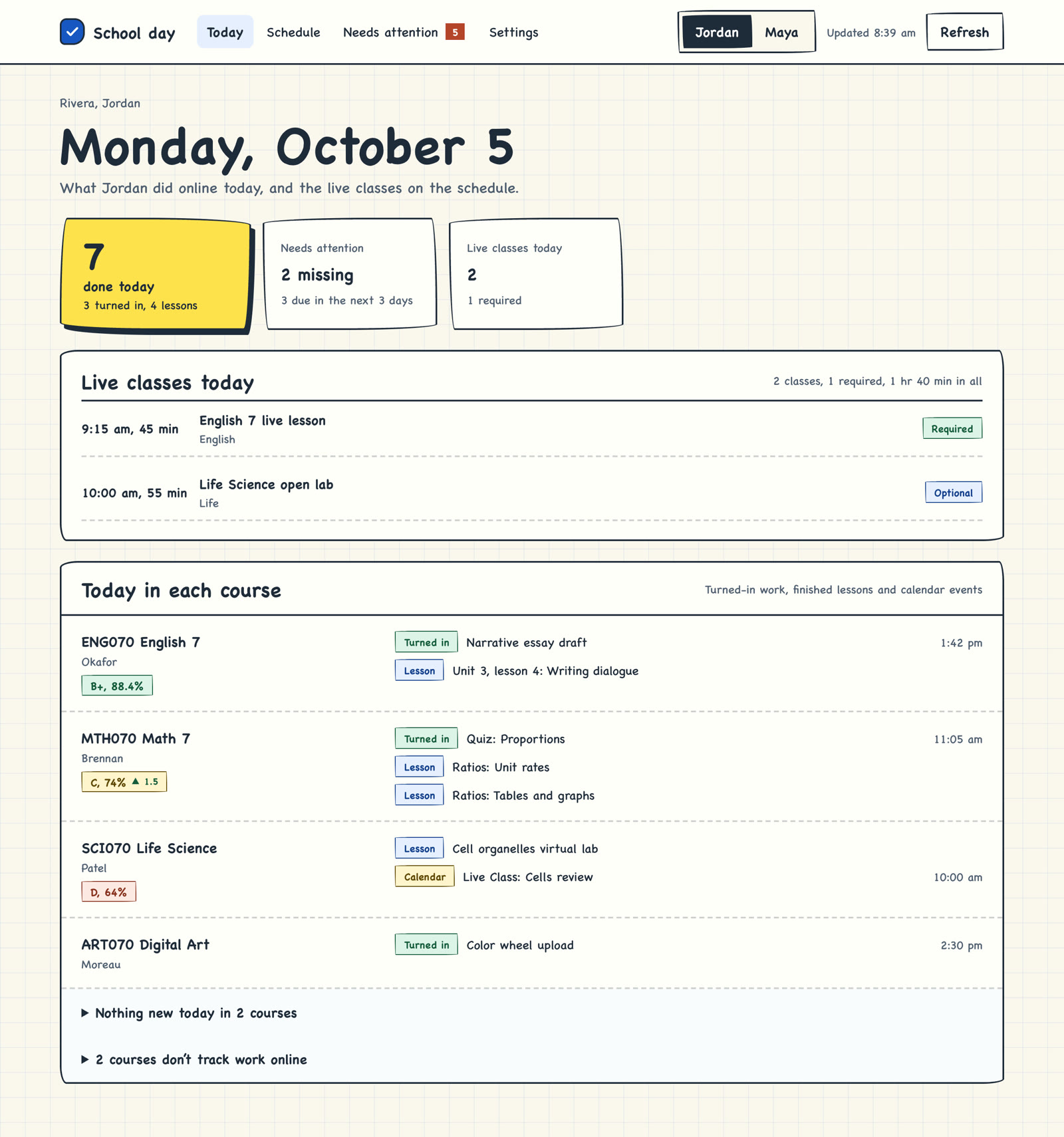 The Today page for Jordan: 7 done today, live classes, and each course's turned-in work.